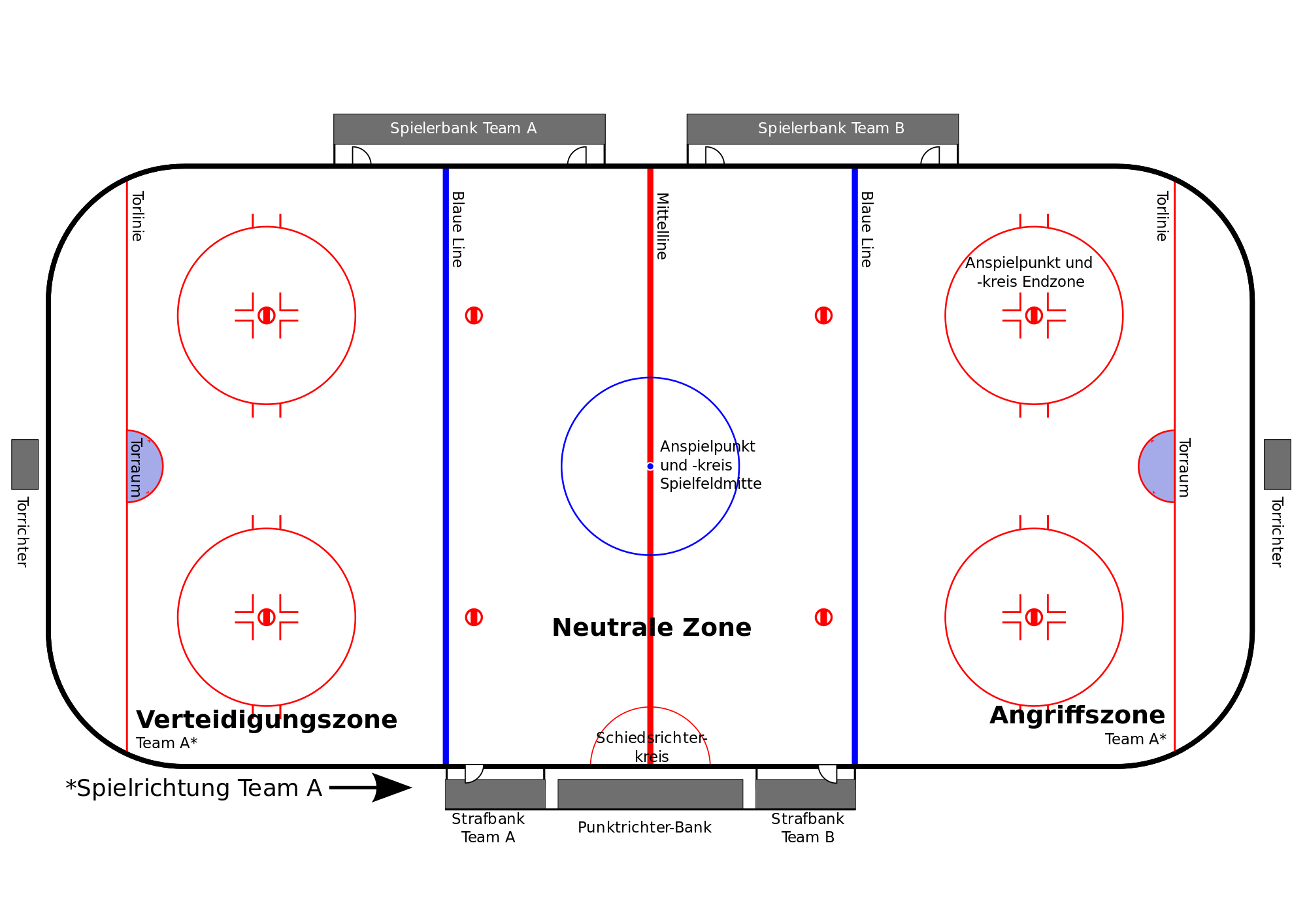 Lajny na curling